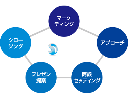 図：トータルサポート