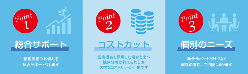 図：Point